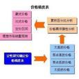 PSM模型 PSM模型