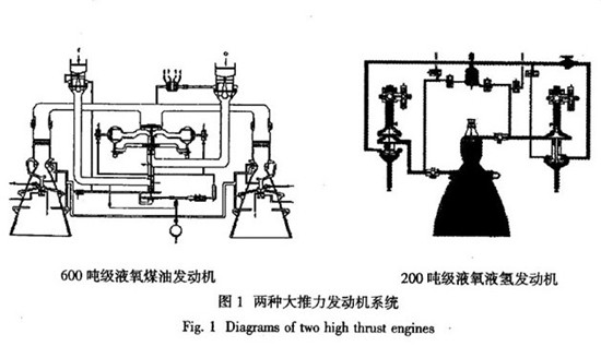 原始規劃中出現的新型發動機