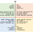 四象限法 四象限法