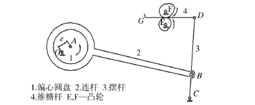 圖3 偏心輪-連桿機構