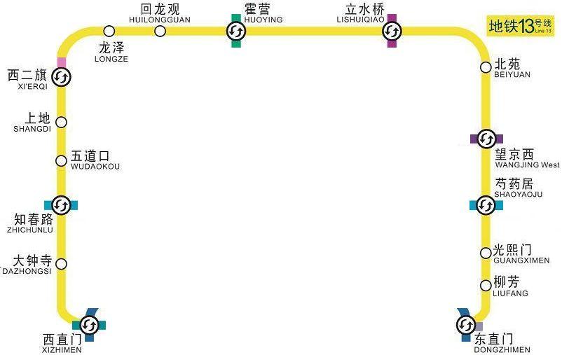 北京捷運13號線