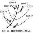 輻合線 輻合線