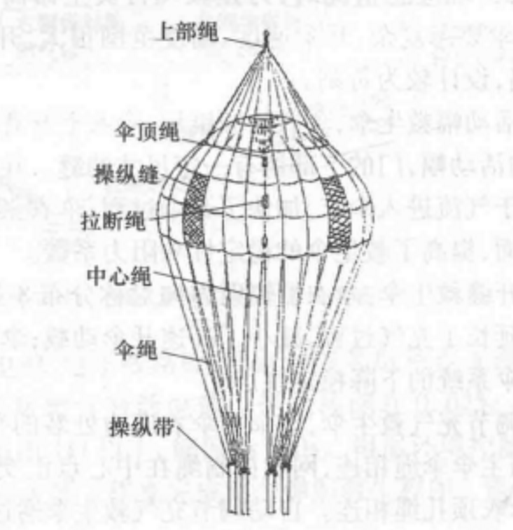 圖4.氣動錐形救生傘