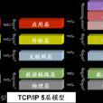 TCP/IP協定(tcp/ip)