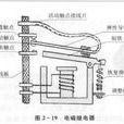電磁控制 電磁控制
