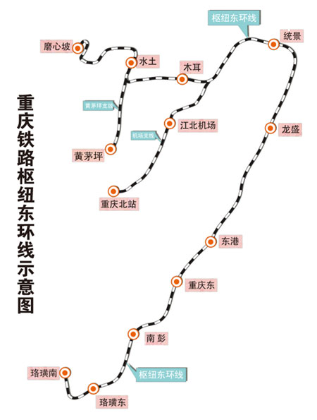 重慶鐵路樞紐東環線