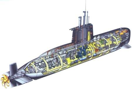 潛艇操縱系統