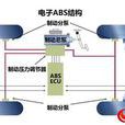ABS技術 ABS技術