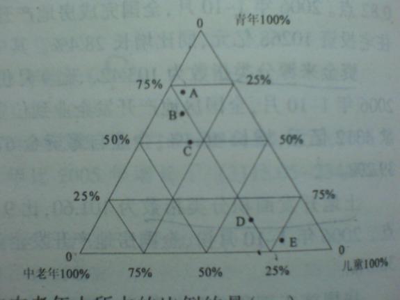 一個在北京公考中出現過的三角網狀圖