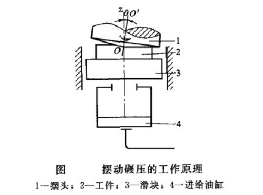 擺動碾壓 擺動碾壓