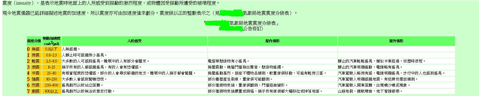 台灣省對震度的界定及分級