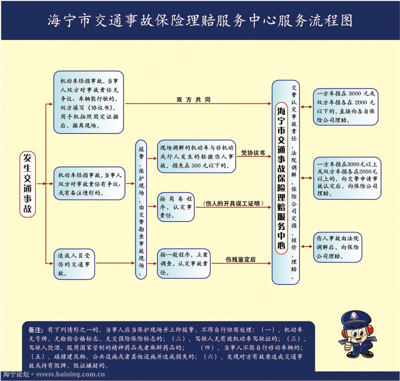 交通事故賠償程式