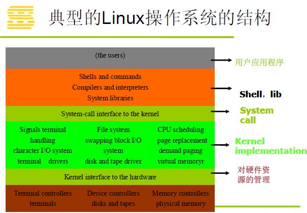 Linux核心(linux kernel)