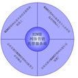 B2M商業模式 B2M商業模式