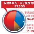 重新投票 重新投票