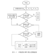 算法分析 算法分析