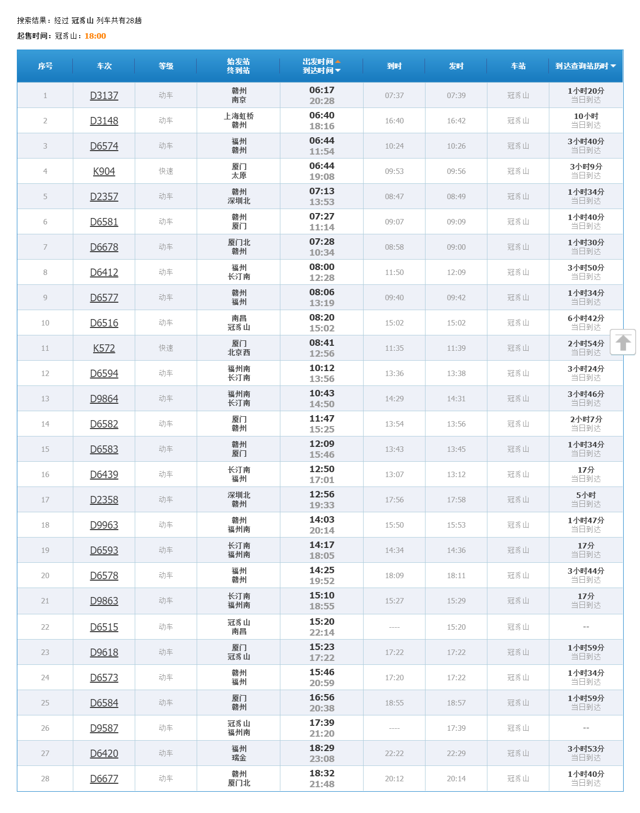 冠豸山站列車時刻表