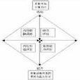 動態薪酬 動態薪酬