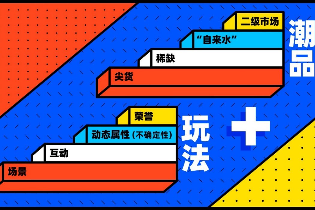 潮玩經濟 潮玩經濟