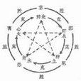 情志 情志