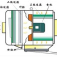 油霧分離 油霧分離