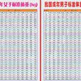標準體重 標準體重