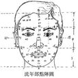 線上算命(網上算命)