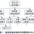 投資中心 投資中心