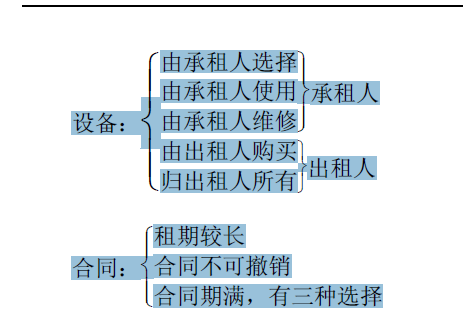 歸分記憶法 歸分記憶法