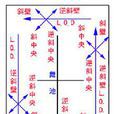 舞程線 舞程線