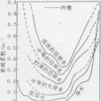 散射係數