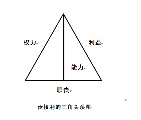 責任原理 責任原理