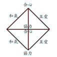 四法合一