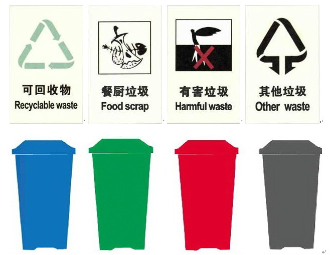 生活垃圾分類標誌