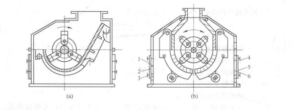 圖1：錘式破碎機