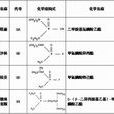 神經性毒劑 神經性毒劑
