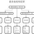 教務處 教務處