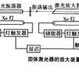 雷射放大器 雷射放大器