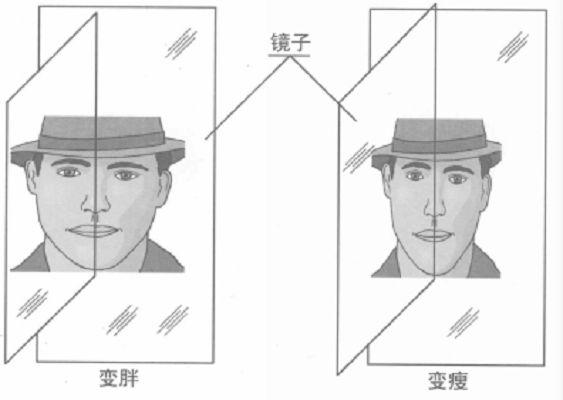 轉角鏡 轉角鏡