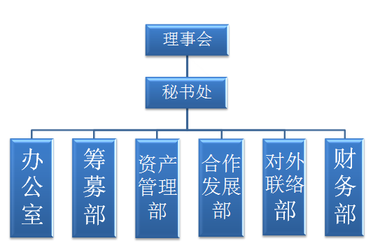 中原大佛基金會