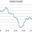 鋼鐵價格 鋼鐵價格