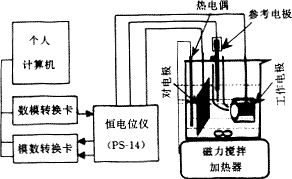 永斯·雅各布·貝采利烏斯