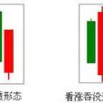 刺透形態 刺透形態