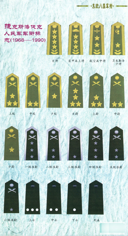 捷克斯洛伐克人民軍軍銜標誌
