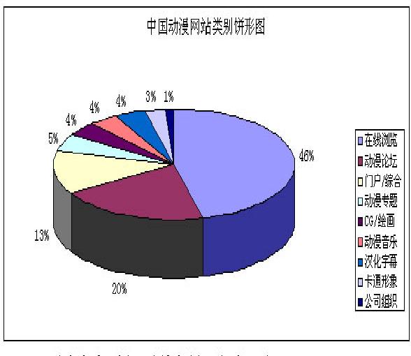 數字娛樂產業藍皮書：中國動畫產業發展報告(2017)