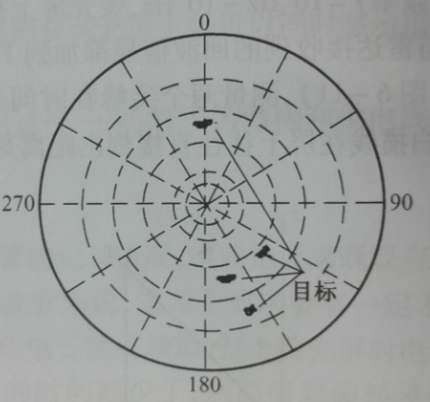 圖1-4 雷達的PPI型顯示方式