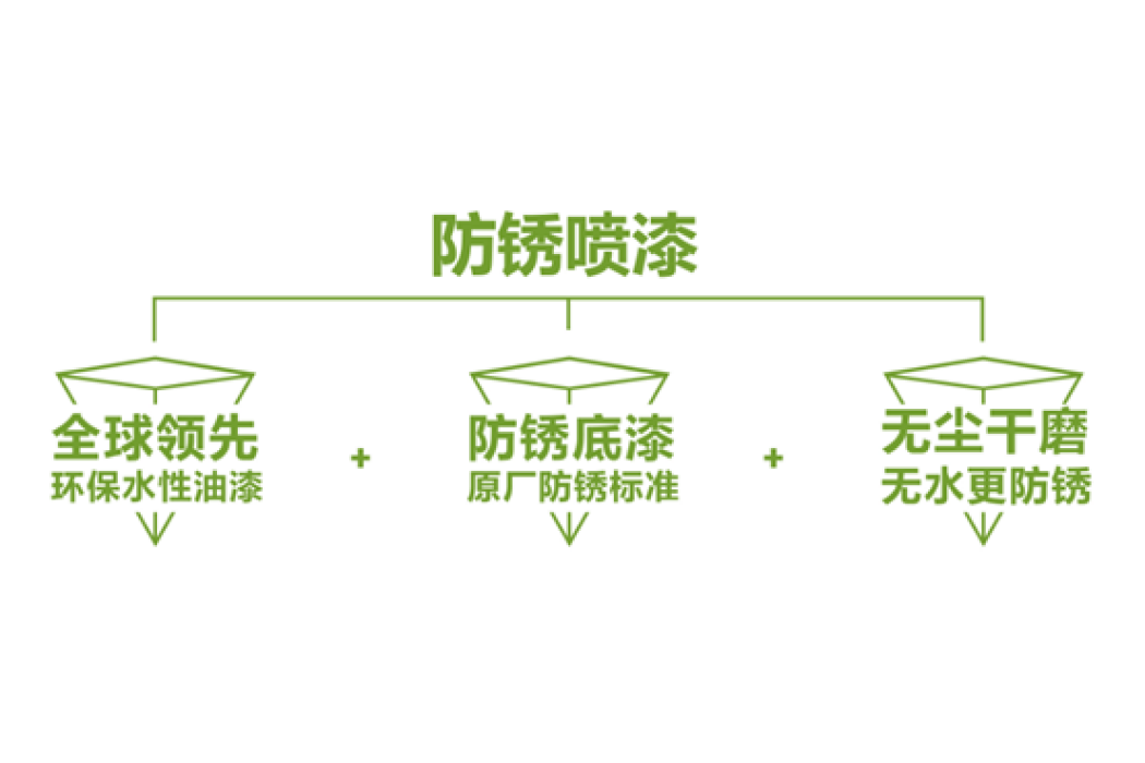 防鏽噴漆 防鏽噴漆