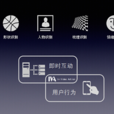 IVA(音視頻識別領域技術術語) IVA(音視頻識別領域技術術語)