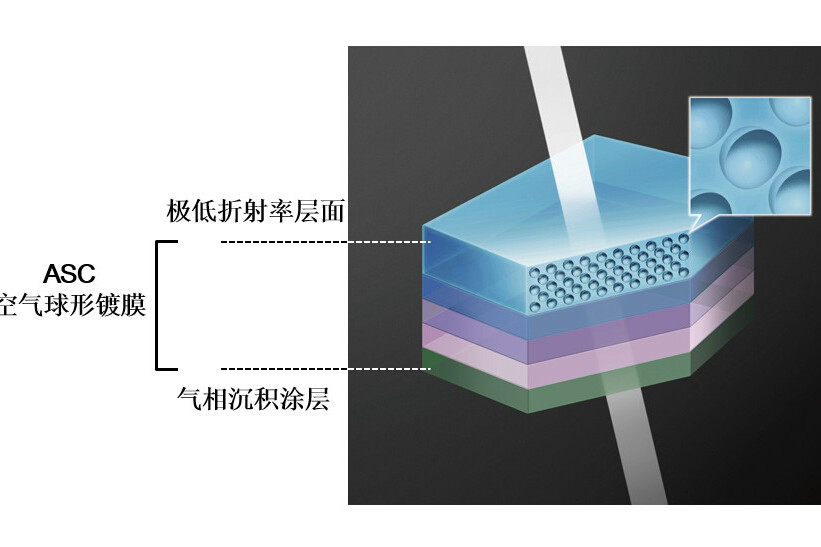 ASC空氣球形鍍膜 ASC空氣球形鍍膜