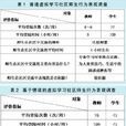 虛擬學習社區 虛擬學習社區